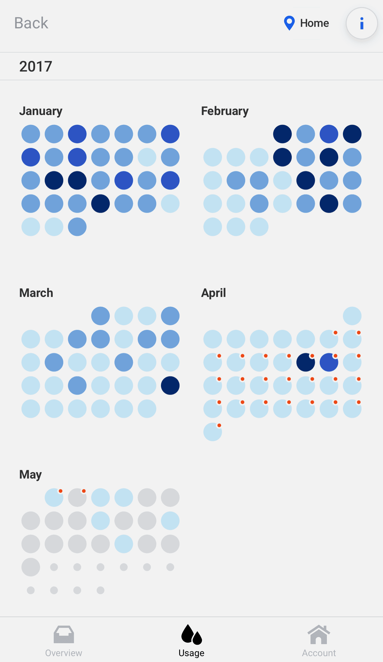An annual calendar showing aggregate water usage on a daily basis
